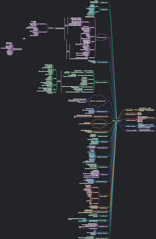 Planificación de productos----Nuevo mapa de ruta