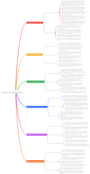 Como mudar as falhas de caráter