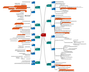 Mapa mental de notas de leitura Como o aço foi temperado