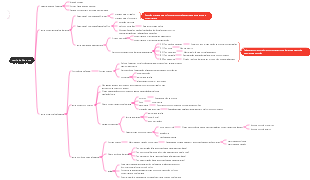 teoria da liderança