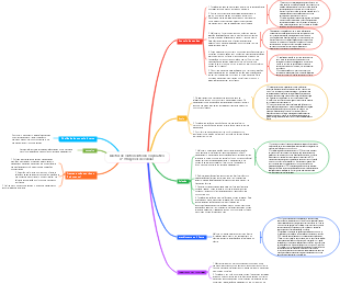 Diretriz de controle interno empresarial nº 9 – Negócios de vendas