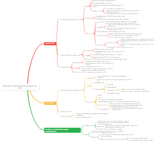 Distúrbios do metabolismo da água e do sódio