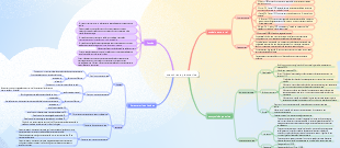 membrana plasmática