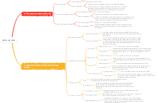 Mapa mental do reino da vida