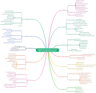 Mapa mental Diagrama da estrutura de back-end do comércio eletrônico transfronteiriço
