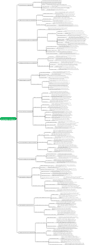 Recrutamento e implantação