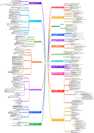 Pensamento da McKinsey