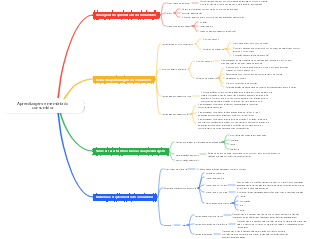 Aprendizagem e memória do consumidor