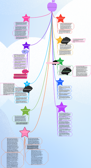 Escola de Teoria Antropológica (POR QUÊ)