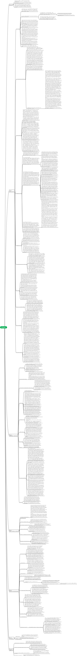 Mapa Mental Bom Amor