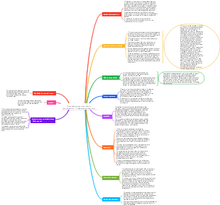Diretrizes de controle interno empresarial nº 7 Negócios de compras