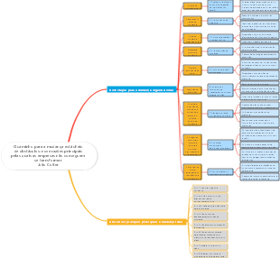 O caminho para a mudança está cheio de obstáculos nove razões principais pelas quais as empresas não conseguem transformar-se John Kotter