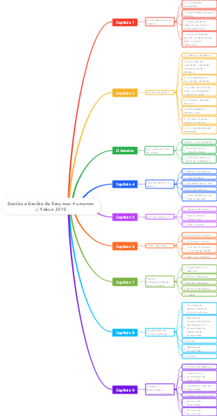 Gestão e Gestão de Recursos Humanos (Notas de Aula)