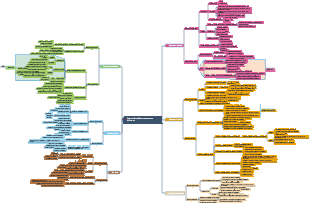 Notas de estudo de design de classificação Gerente de recursos humanos empresariais (nível 4) para treinamento de funcionários