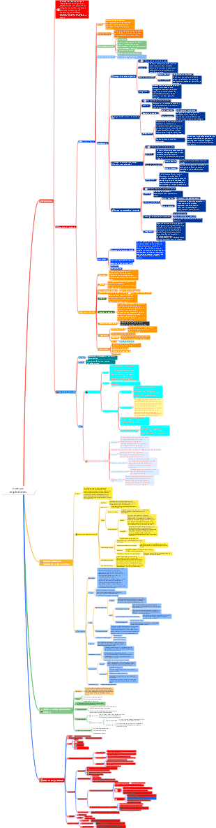 patologia doenças respiratórias