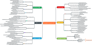 Concepção do papel do HRBP