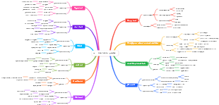 noções básicas de zoologia