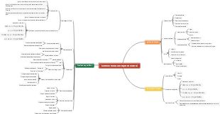 Guia Como se tornar um imperfeccionista