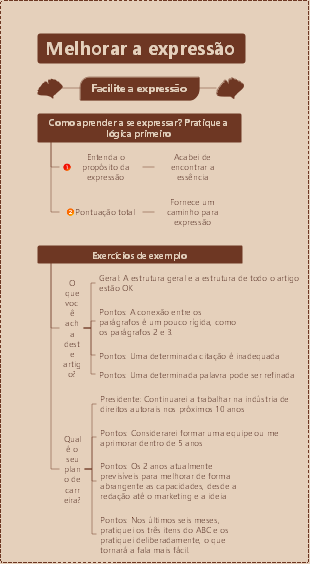 Como melhorar a expressão