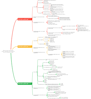 Desenvolvimento e educação da atenção, percepção e memória de alunos do ensino fundamental e médio