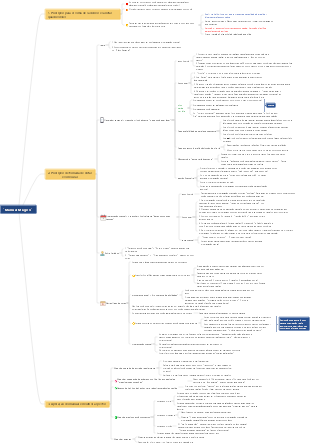Mapa Mental Manual Mágico