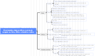 Movimentos democráticos nacionais surgem na Ásia, África e América Latina