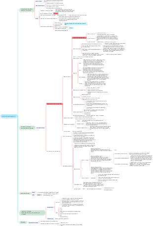 estrutura de pensamento