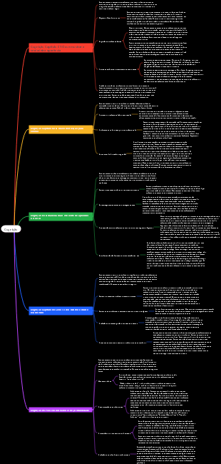Cognição e prática de palestras