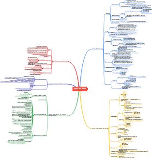 Guia de notas de leitura do Study Master