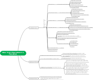 Mapa da teoria do desenvolvimento da personalidade de Erikson
