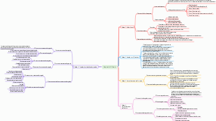 plano de gerenciamento de cuidados