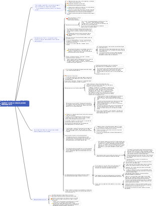 Capítulo 1 de Obter Felicidade Como as emoções envenenam você mapa