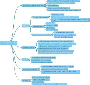 Domine o método do modelo 5W1H Liuhe em 10 minutos, episódio 1