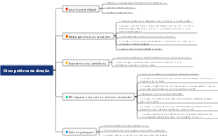 Mapa mental de dicas práticas para reverter o Audi para armazenamento