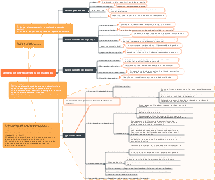 Mapa do sistema de gerenciamento de escritório