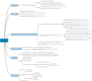Métodos de aprendizagem organizados
