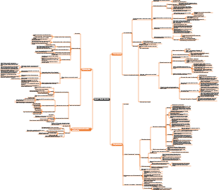 Resumo da qualidade abrangente de bom senso