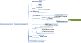 Mapa do Departamento de Suporte ao Produto