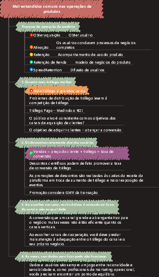 Mapa mental de mal-entendidos comuns nas operações de produtos