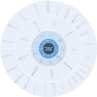 Mapa de nove elementos da tela de operação do produto