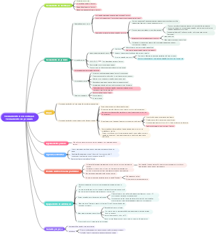 Mapa de treinamento do produto