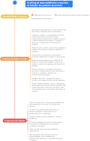 Mapa mental de responsabilidades do cargo de gerente de produto