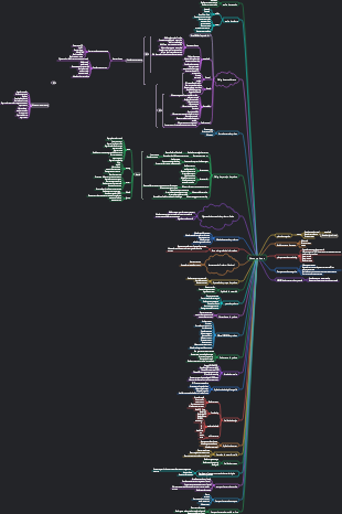 Planejamento de Produto ---- Novo Mapa de Caminho