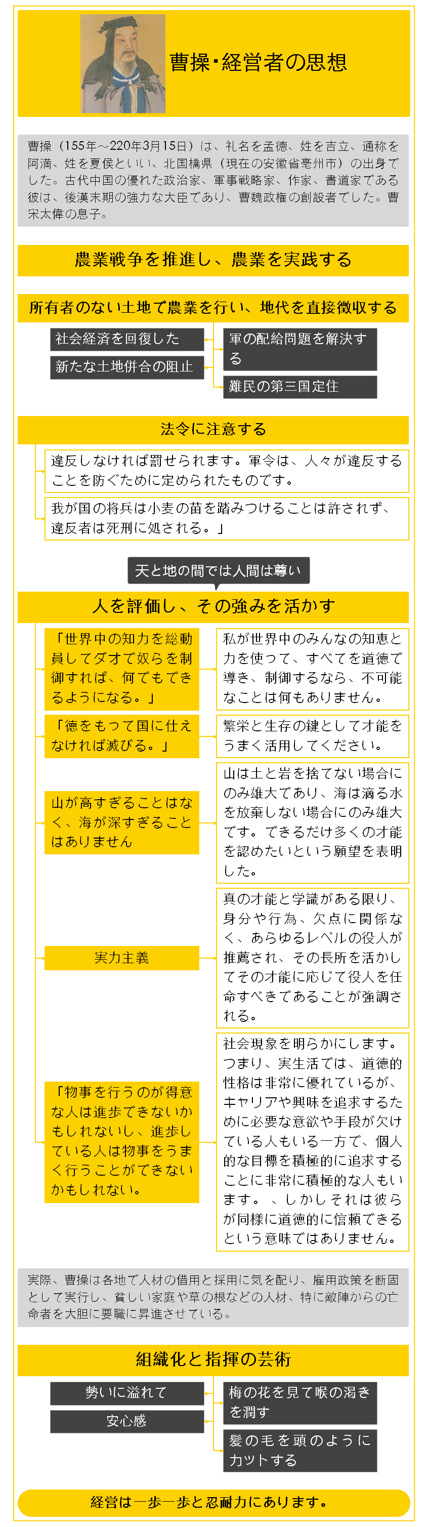 曹操の経営思想