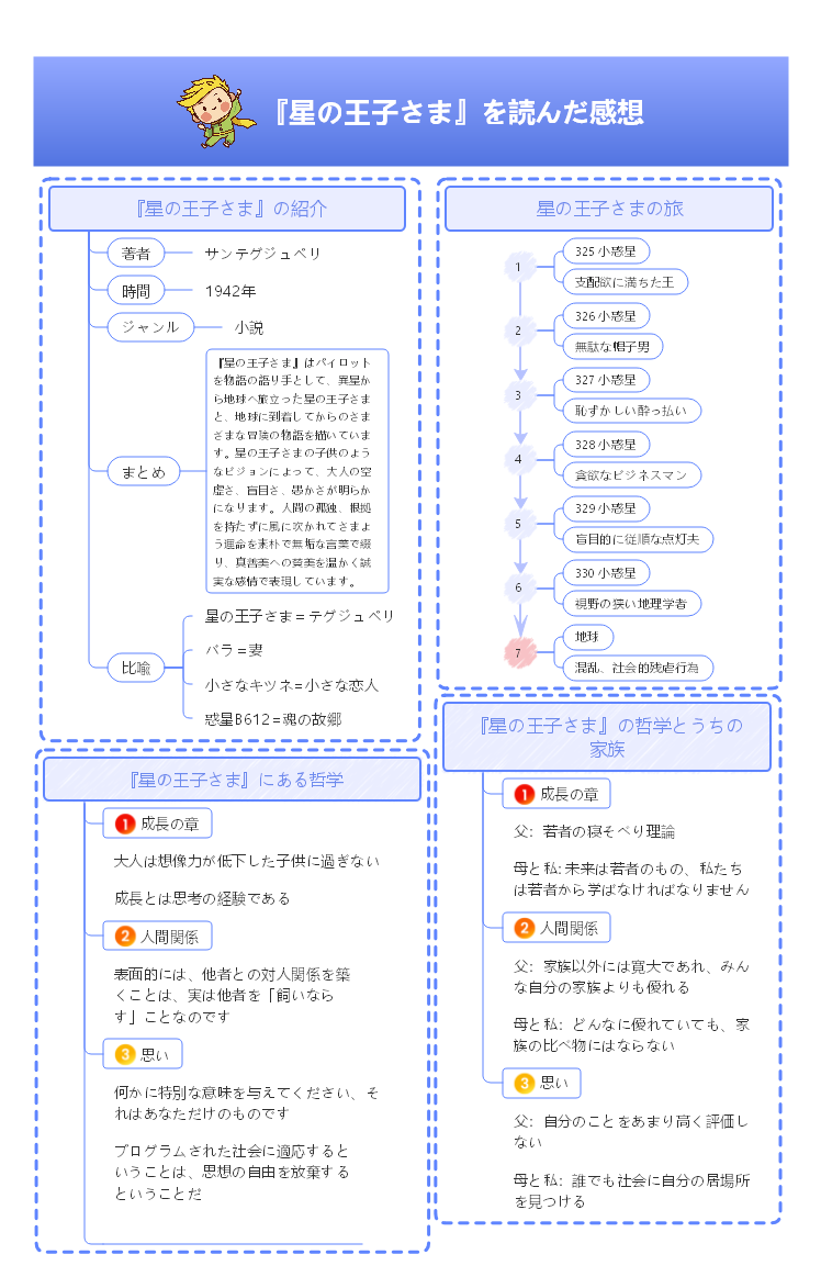『星の王子さま』を読んだ感想