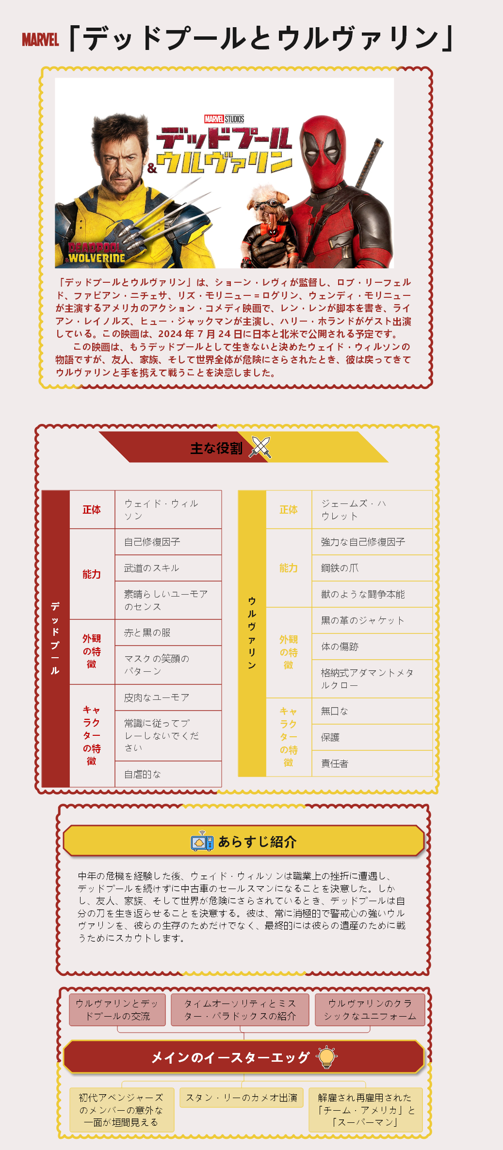映画『デッドプール＆ウルヴァリン』紹介