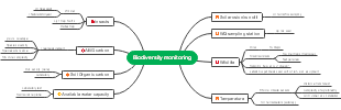 Biodiversity monitoring