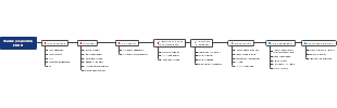 thaitex preparation eudr