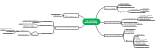 tapi landscape theory of change