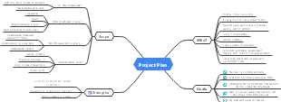Comprehensive Project Plan for Sustainable Initiatives